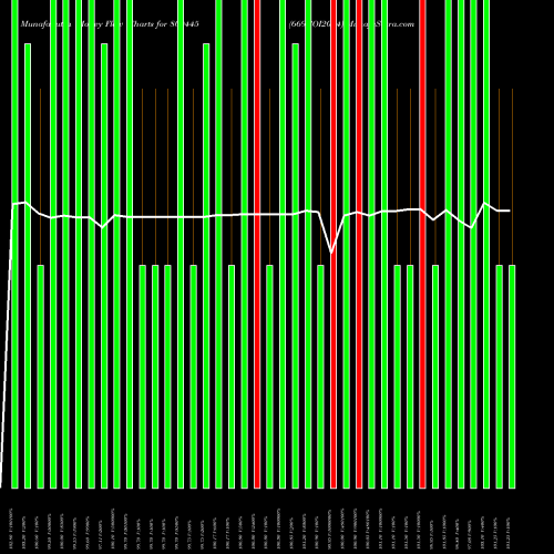Money Flow charts share 800445 669GOI2024 BSE Stock exchange 