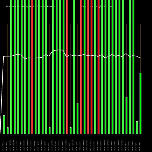 Money Flow charts share 800574 741GOI36 BSE Stock exchange 