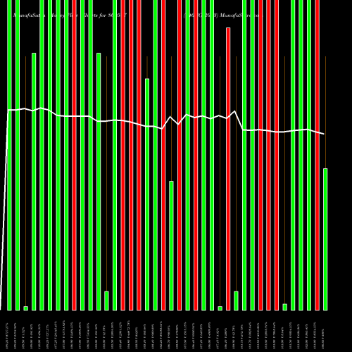 Money Flow charts share 800597 746GOI2073 BSE Stock exchange 