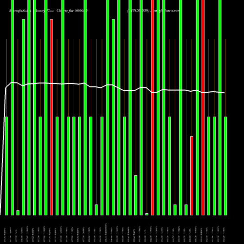 Money Flow charts share 800655 723GS2039 BSE Stock exchange 