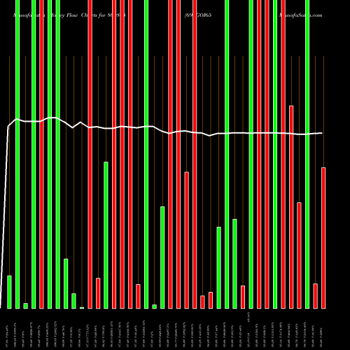 Money Flow charts share 800808 690GOI65 BSE Stock exchange 