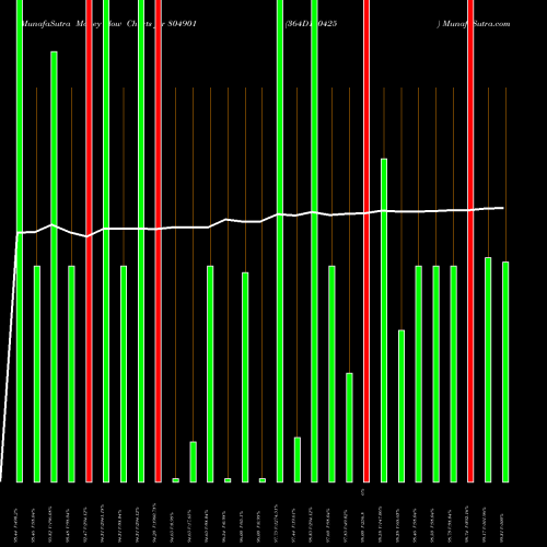 Money Flow charts share 804901 364D110425 BSE Stock exchange 