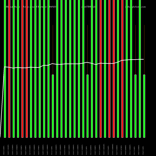Money Flow charts share 804925 364TB05625 BSE Stock exchange 