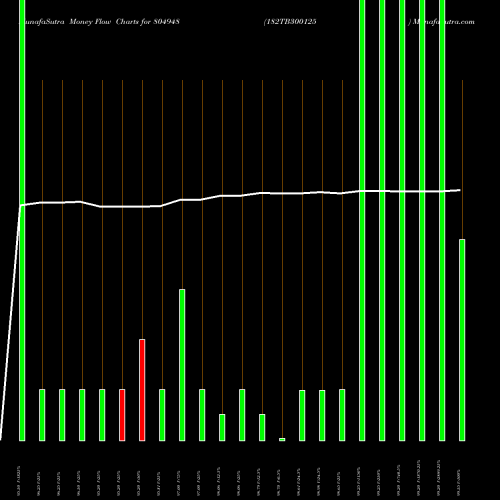 Money Flow charts share 804948 182TB300125 BSE Stock exchange 