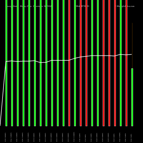Money Flow charts share 804952 364TB70825 BSE Stock exchange 