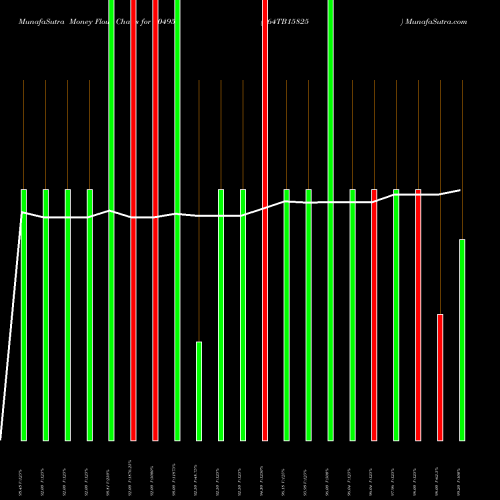 Money Flow charts share 804955 364TB15825 BSE Stock exchange 
