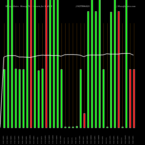 Money Flow charts share 804963 182TB06325 BSE Stock exchange 