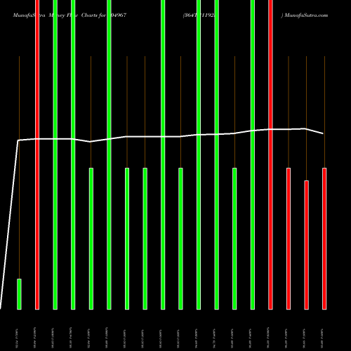 Money Flow charts share 804967 364TB11925 BSE Stock exchange 