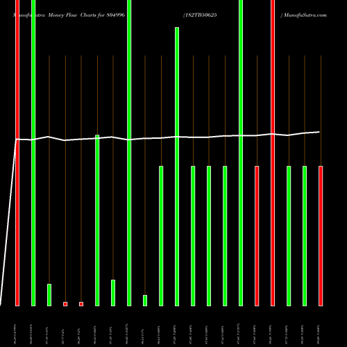 Money Flow charts share 804996 182TB50625 BSE Stock exchange 
