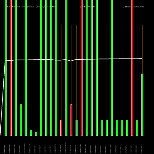 Money Flow charts share 805043 91TB260625 BSE Stock exchange 