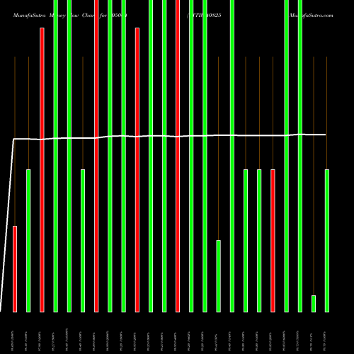 Money Flow charts share 805064 91TB140825 BSE Stock exchange 
