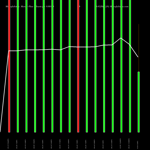 Money Flow charts share 810599 861GJSDL28 BSE Stock exchange 