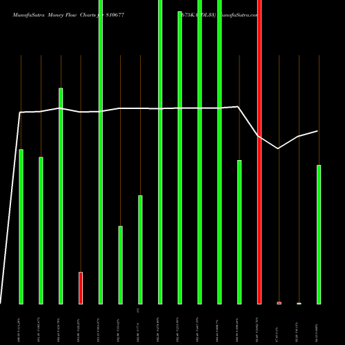 Money Flow charts share 810677 675KASDL33 BSE Stock exchange 