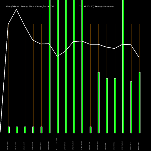 Money Flow charts share 810749 715APSDL37 BSE Stock exchange 