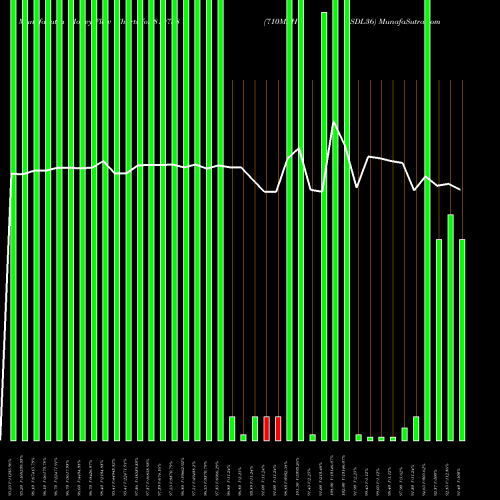 Money Flow charts share 810758 710MAHSDL36 BSE Stock exchange 