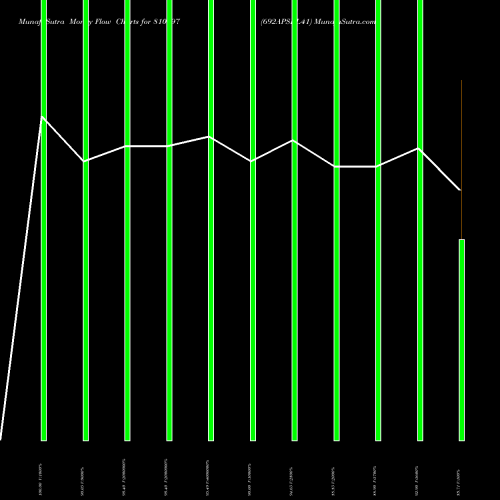 Money Flow charts share 810797 692APSDL41 BSE Stock exchange 