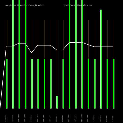Money Flow charts share 810975 766GJSDL30 BSE Stock exchange 