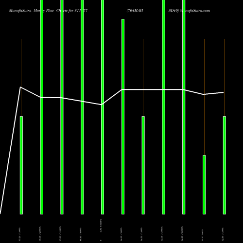 Money Flow charts share 811077 704MAHSD40 BSE Stock exchange 