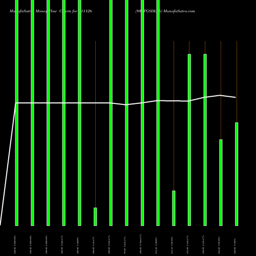Money Flow charts share 811126 807TGSDL56 BSE Stock exchange 