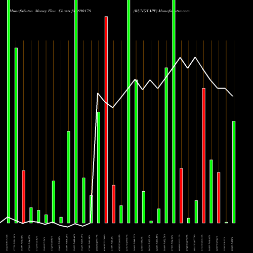 Money Flow charts share 890178 RUNGTAPP BSE Stock exchange 