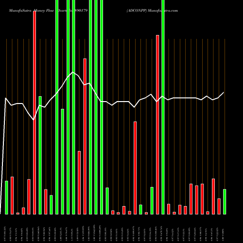 Money Flow charts share 890179 ADCONPP BSE Stock exchange 