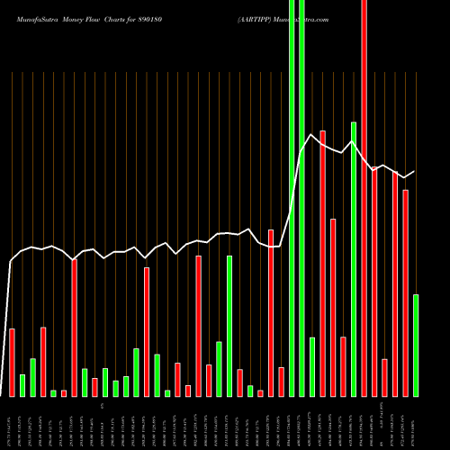 Money Flow charts share 890180 AARTIPP BSE Stock exchange 