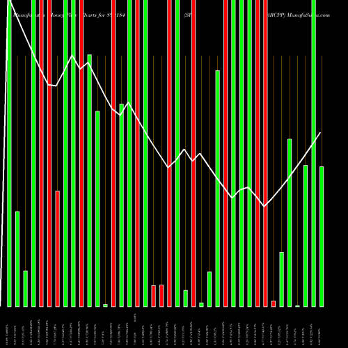 Money Flow charts share 890184 SPARCPP BSE Stock exchange 