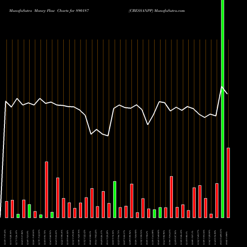 Money Flow charts share 890187 CRESSANPP BSE Stock exchange 