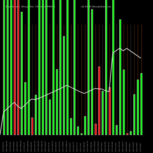 Money Flow charts share 890188 ALANPP BSE Stock exchange 