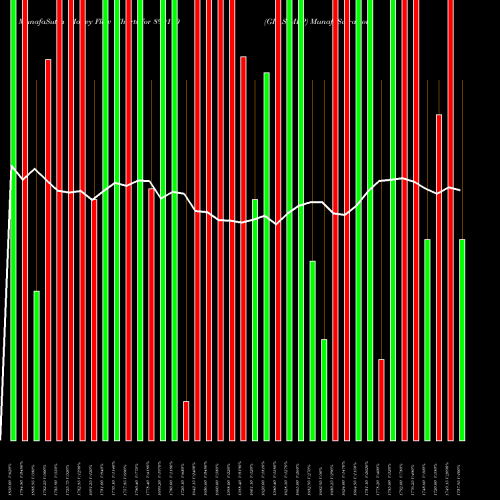 Money Flow charts share 890190 GRASIMPP BSE Stock exchange 