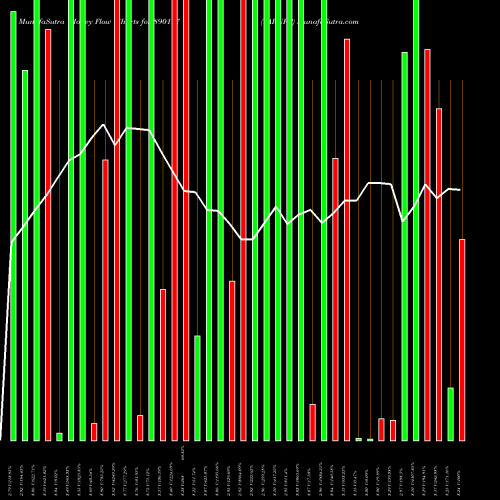 Money Flow charts share 890197 YARNPP BSE Stock exchange 