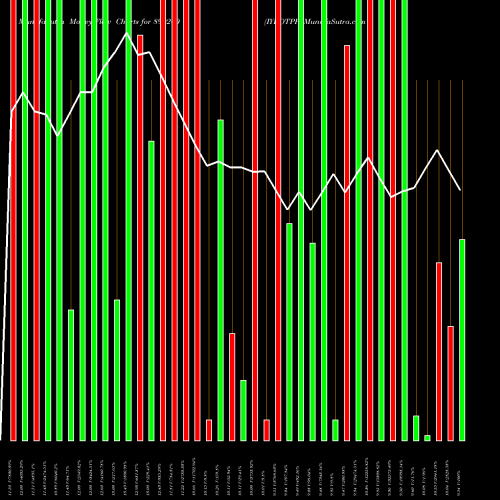 Money Flow charts share 890200 IYKOTPP BSE Stock exchange 