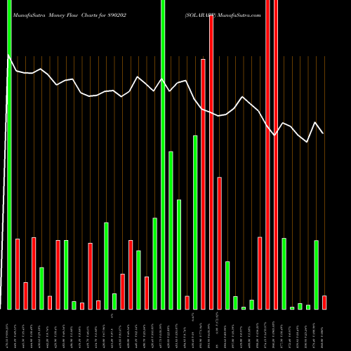 Money Flow charts share 890202 SOLARAPP BSE Stock exchange 