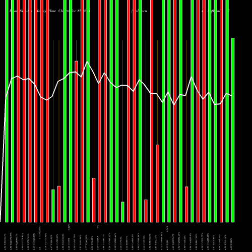 Money Flow charts share 890211 California Software Co. Ltd. BSE Stock exchange 