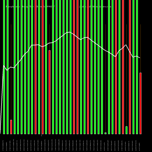 Money Flow charts share 890217 Aplab Ltd. BSE Stock exchange 