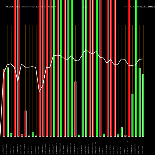 Money Flow charts share 890220 KATI PATANG LIFESTYLE LIMITED BSE Stock exchange 
