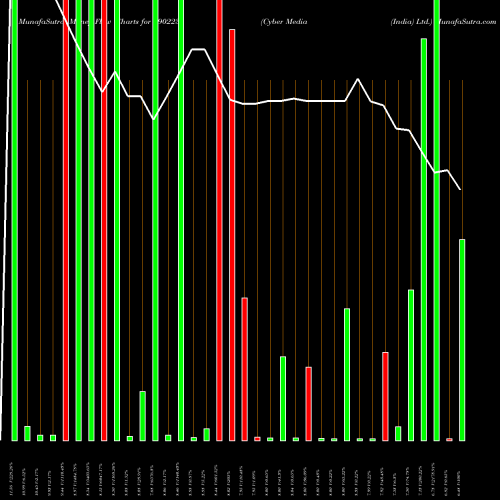 Money Flow charts share 890223 Cyber Media (India) Ltd. BSE Stock exchange 