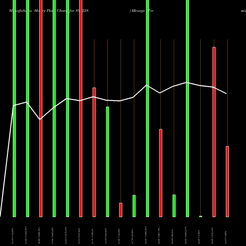 Money Flow charts share 890228 Allcargo Terminals Limited BSE Stock exchange 