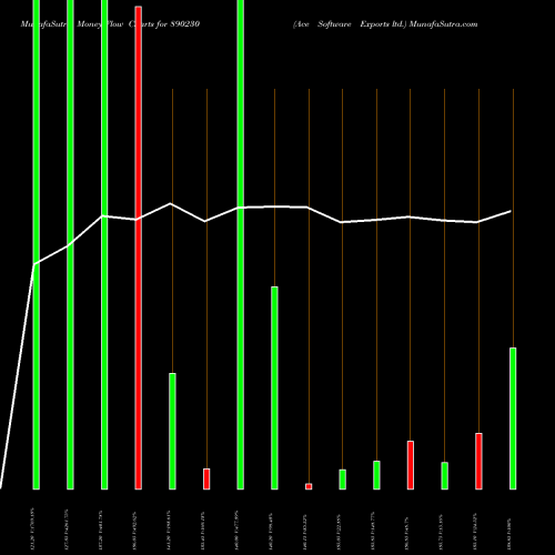 Money Flow charts share 890230 Ace Software Exports Ltd. BSE Stock exchange 