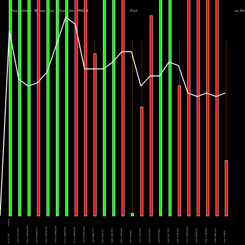 Money Flow charts share 890234 Vertex Securities Ltd. BSE Stock exchange 
