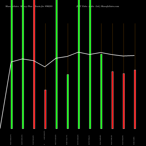 Money Flow charts share 890235 BCC Fuba India Ltd. BSE Stock exchange 