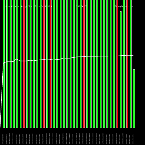 Money Flow charts share 935351 940IFCI25 BSE Stock exchange 