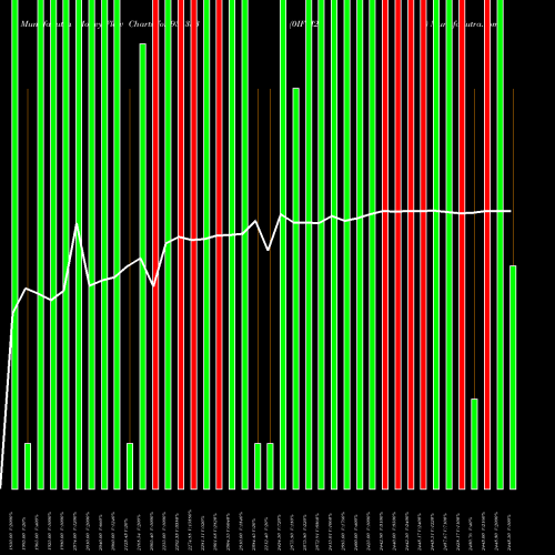 Money Flow charts share 935353 0IFCI25 BSE Stock exchange 
