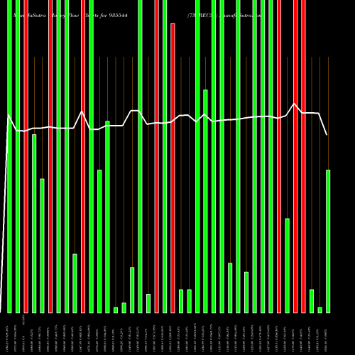 Money Flow charts share 935544 734REC30 BSE Stock exchange 