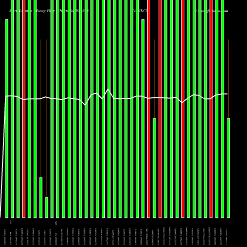 Money Flow charts share 935548 743REC35 BSE Stock exchange 