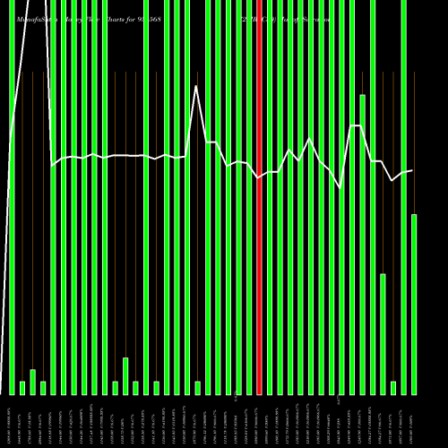 Money Flow charts share 935568 728IRFC30 BSE Stock exchange 