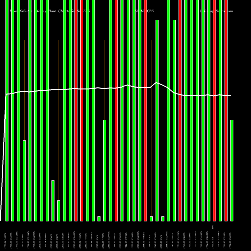 Money Flow charts share 935576 750IRFC35 BSE Stock exchange 
