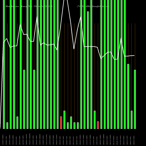 Money Flow charts share 935578 714NHAI26 BSE Stock exchange 