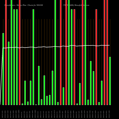 Money Flow charts share 935580 739NHAI26 BSE Stock exchange 