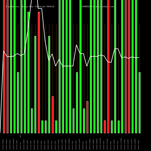 Money Flow charts share 935612 749IREDA31 BSE Stock exchange 